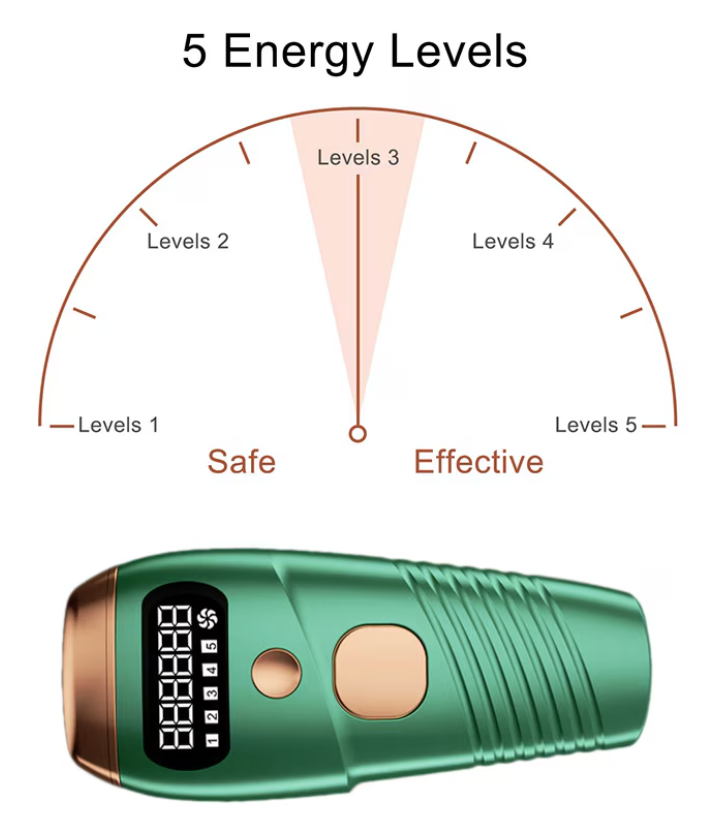 Epilator IPL, Epilare Definitiva Fara Durere - imagine 6