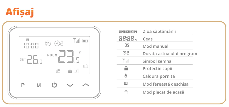 Termostat de Ambient Inteligent, WI-FI, Controlat Prin Internet/Smartphone - imagine 7