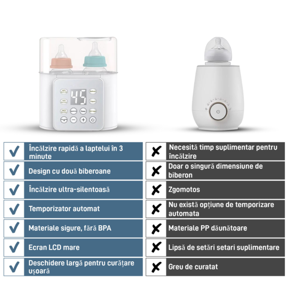 Incalzitor Biberoane, Sterilizator Multifunctional 12 in 1, Incalzire Rapida 2 Biberoane, Dezghetare, Temperatura constanta 24H - imagine 10