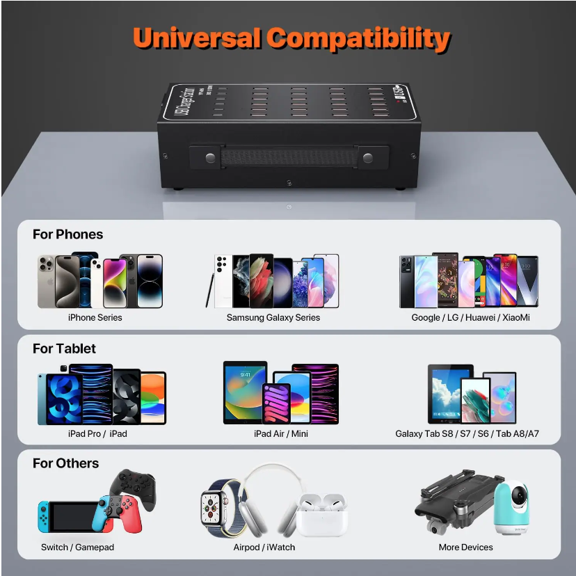 Incarcator retea 150 W, statie de incarcare cu 30 porturi, 6 porturi USB-C, 24 porturi USB-A - imagine 5